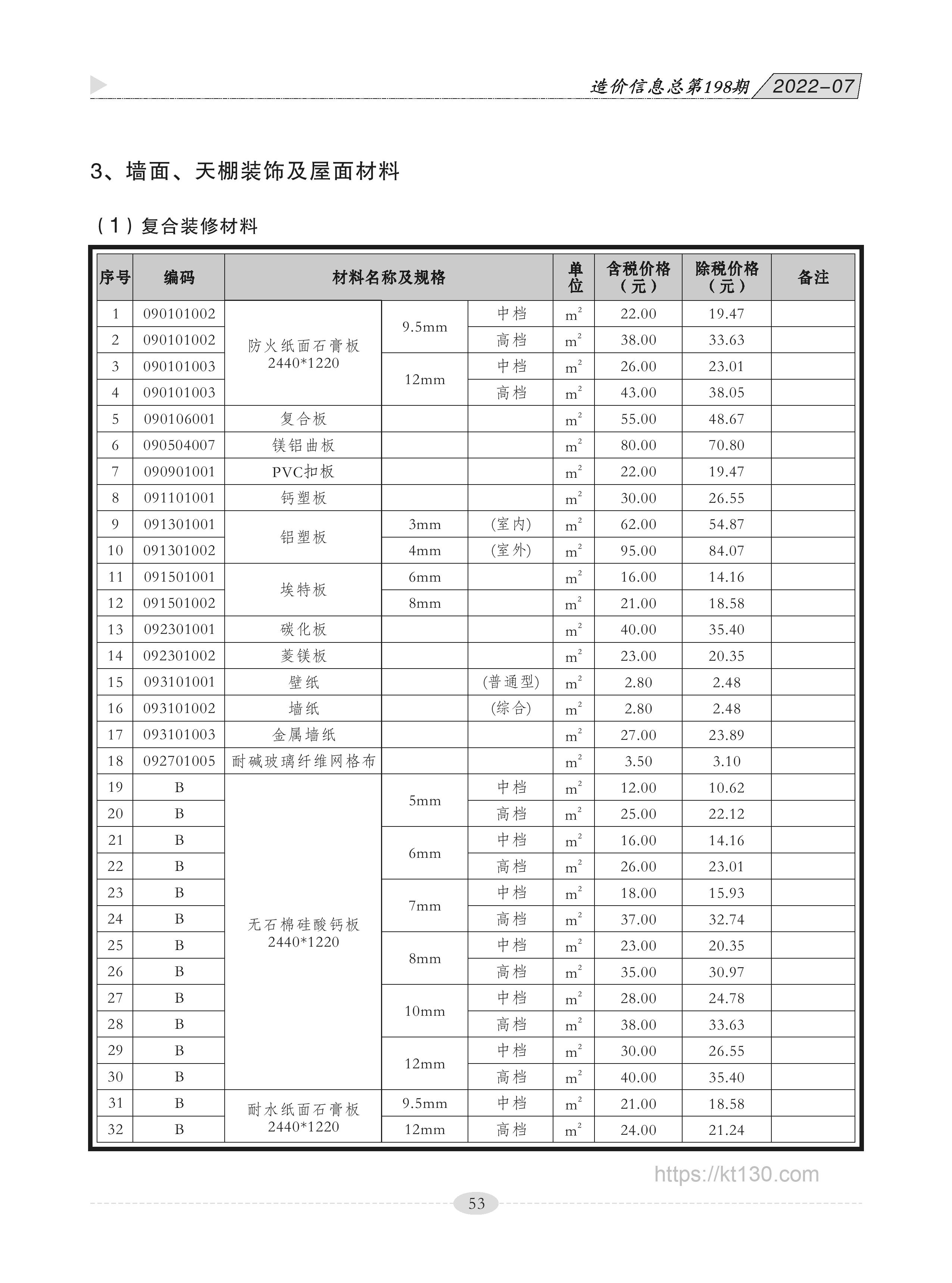 广西贵港市2022年7月份复合装修材料预算价